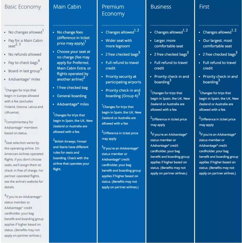 Internationale Tarife von American Airlines