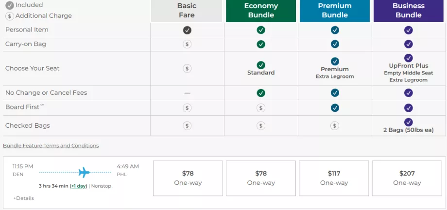 Frontier Airlines Tarifklassen