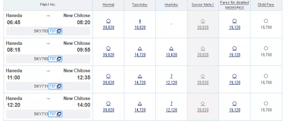 Beispiele für Tarifklassen