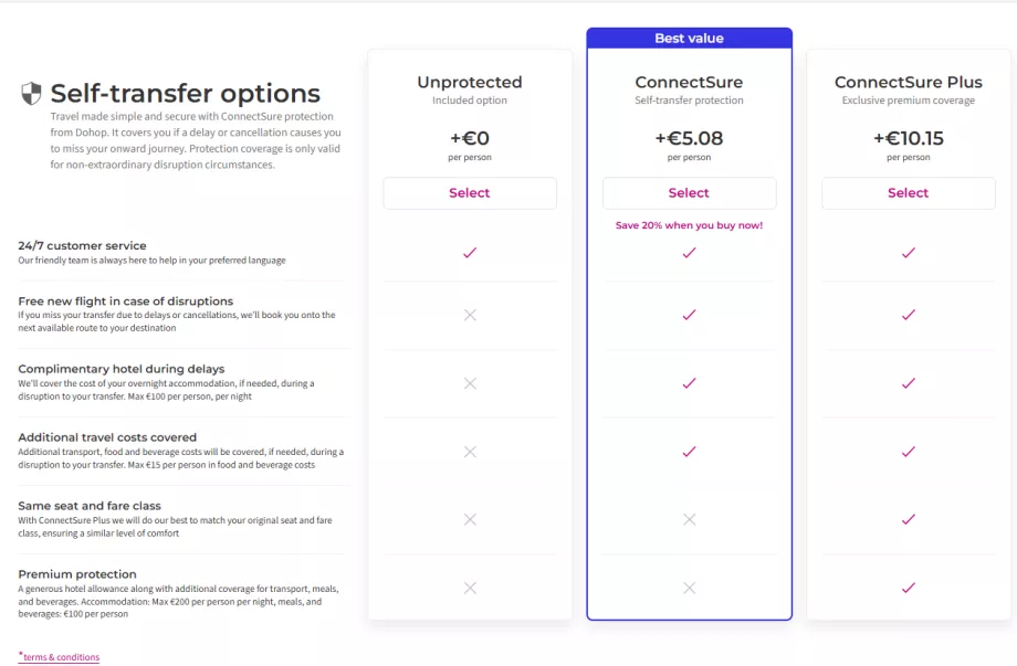 ConnectSure-Abonnement