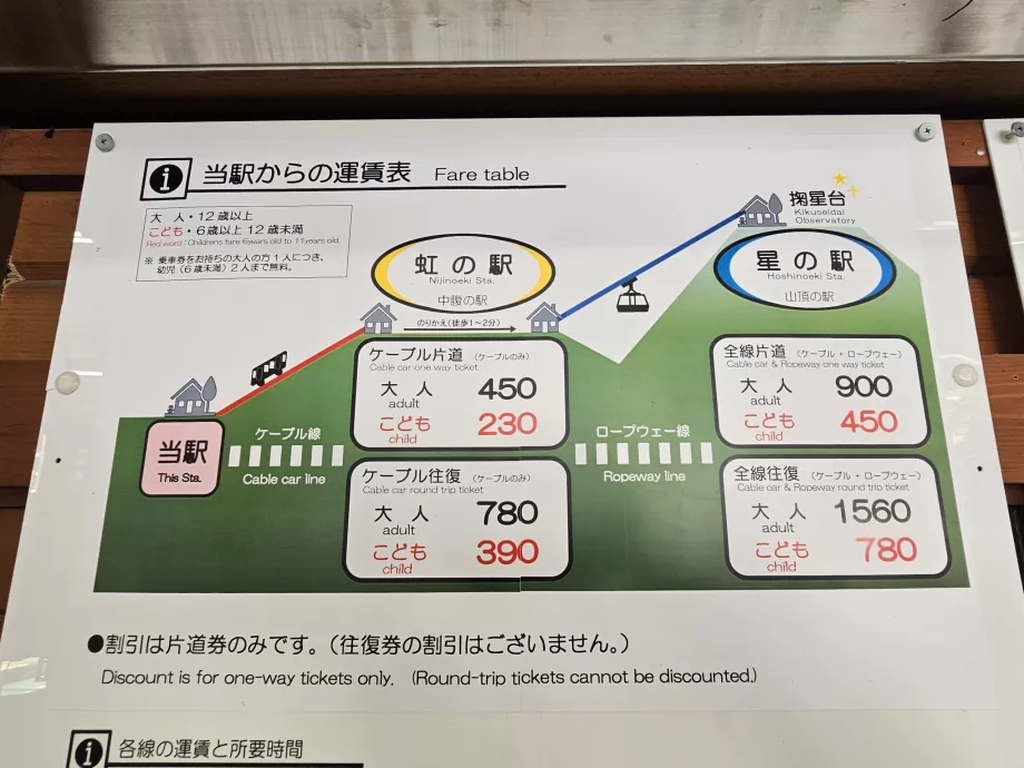 Preisliste der Maya-Seilbahn